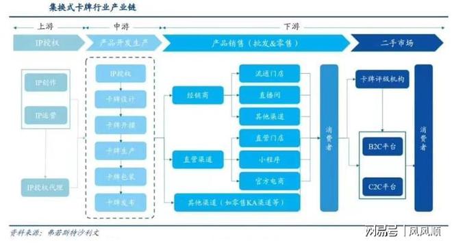 涨谁是幕后受益的“种田人”开元棋牌“谷子经济”刷屏大(图5)